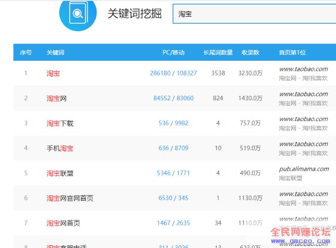 长尾理论发掘方式,快速找到N个可操作的网赚项目 长尾理论发掘方式,快速找到N个可操作的网赚项目