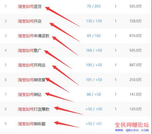 长尾理论发掘方式,快速找到N个可操作的网赚项目 长尾理论发掘方式,快速找到N个可操作的网赚项目