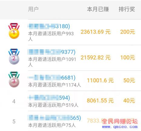 适合新手操作,快速赚钱日入100-200+ 适合新手操作,快速赚钱日入100-200+