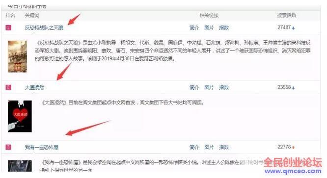 微博小说玩法，日赚500以上的两种引流赚钱方法！