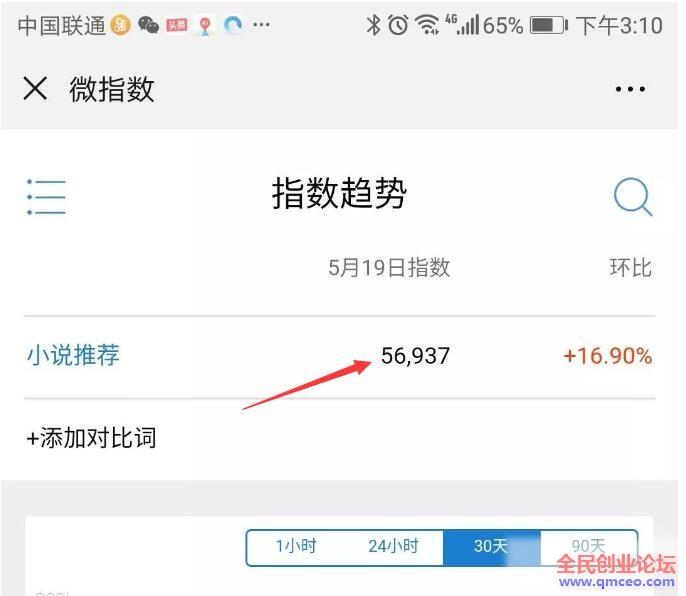 微博小说玩法，日赚500以上的两种引流赚钱方法！