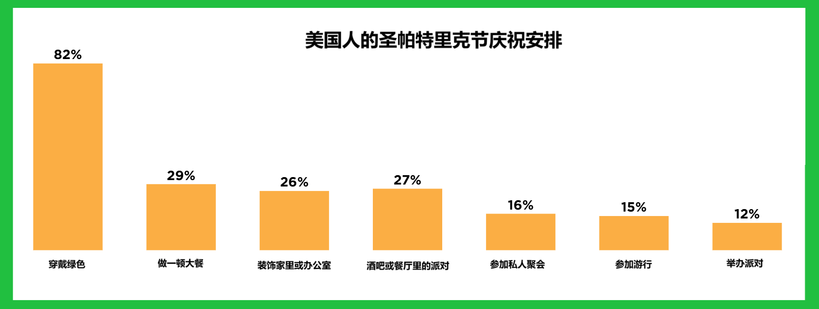 美国人的圣帕特里克节庆祝安排