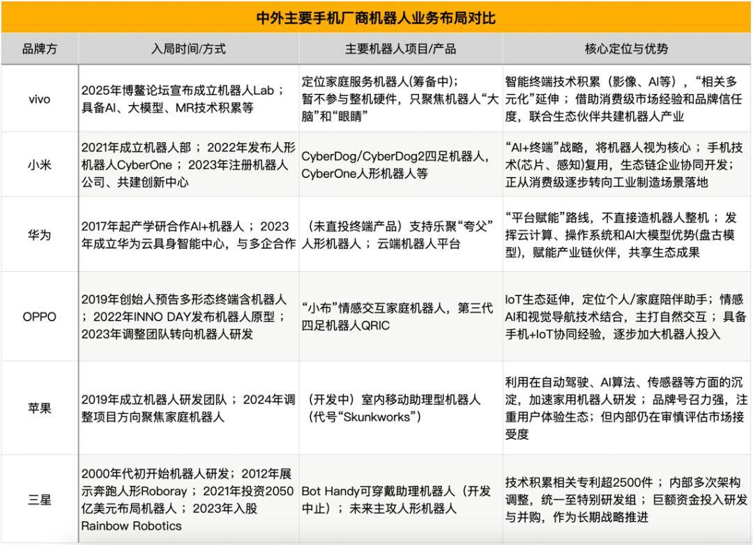 图源,根据公开资料整理